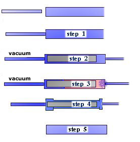 these steps illustrated diagramatically