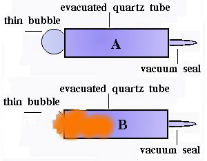 diagram of the bulb assembly and its action